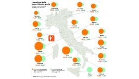 L'Italia degli imboscati. Inabilità al lavoro e permessi, ecco tutte le carte false