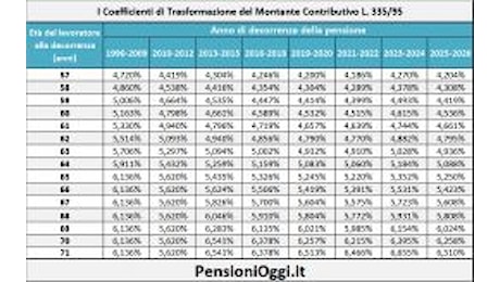 Pensioni, Ecco i coefficienti di trasformazione per il biennio 2025/2026