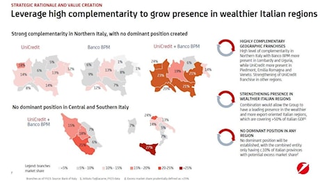 Unicredit, i numeri della super banca: con Banco Bpm 97 mila dipendenti, 5 mila filiali e 19 milioni di clienti