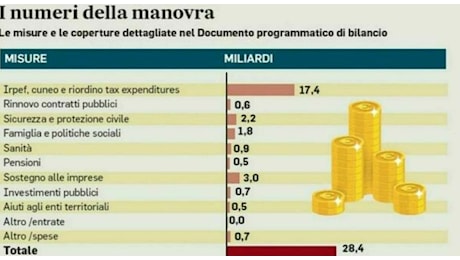 Bonus 2025: dalla Carta per i nuovi nati al superbonus e l’econobonus, tutti i requisiti