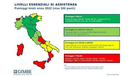 Cure essenziali, nel 2022 promosse 13 Regioni: Emilia-Romagna prima