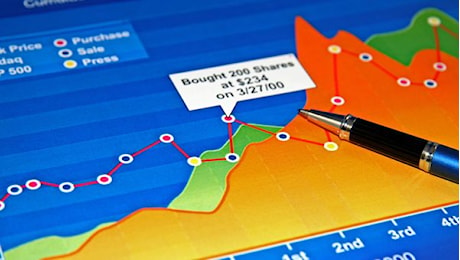 Analisi Tecnica: indice FTSE MIB del 25/11/2024, ore 15:50