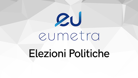 Sondaggio Eumetra – FDI ancora in crescita, Azione guadagna 4 decimi, PD in leggero calo
