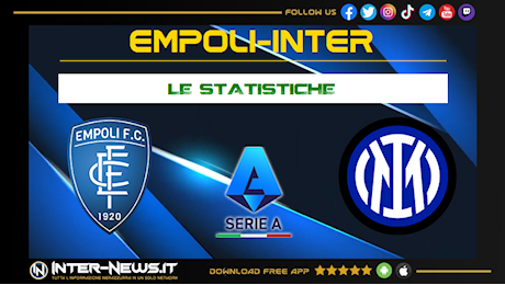 Empoli-Inter 0-3, le statistiche: un dominio certificato dai numeri