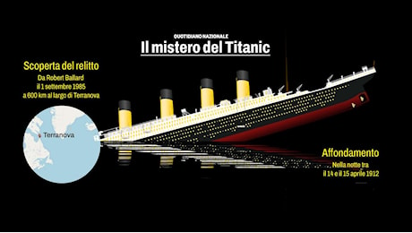 Il Titanic, l’ultima spedizione e la ‘ringhiera di Rose’: “Ecco i danni dell’Oceano alla prua del relitto”