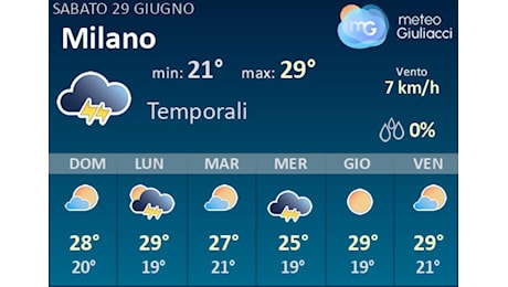 Meteo Milano: Previsioni fino a Martedi 2 Luglio. Il tempo nei prossimi 3 giorni