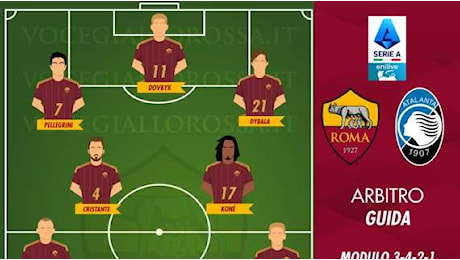 Roma-Atalanta - Le probabili formazioni. GRAFICA!