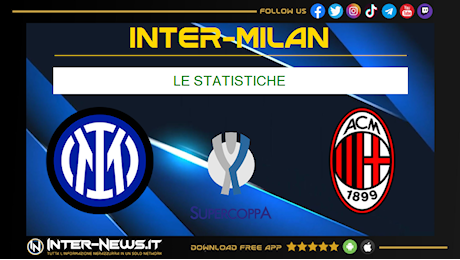 Inter-Milan 2-3 partita equilibrata nonostante gli errori arbitrali: le statistiche