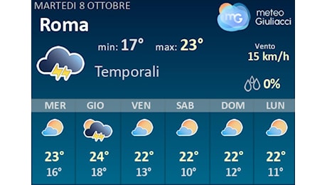 Meteo Roma: Previsioni fino a Venerdi 11 Ottobre. Il tempo nei prossimi 3 giorni