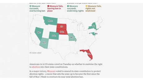 IL VIDEO. Usa2024, referendum per difesa aborto: sì in 7 stati, no in Florida