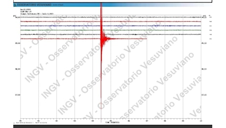 Terremoto oggi a Napoli, alle ore 6.25 scossa ai Campi Flegrei