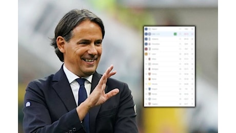 Serie A, l’Inter passa contro il Venezia: come cambia la classifica del Napoli