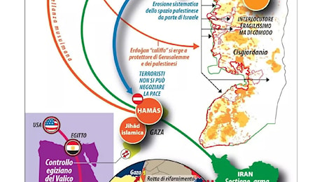 Israele minaccia il Libano, Hamas incontra Fatah in Egitto e altre notizie interessanti