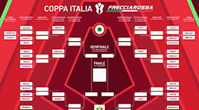Il tabellone di Coppa Italia: possibile Milan-Lecce agli Ottavi
