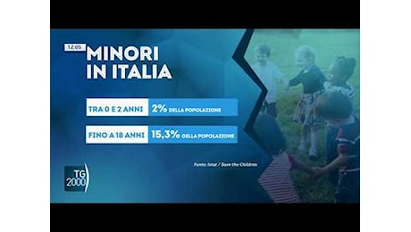 In Italia 200 mila bambini poveri. La metà vive al Sud