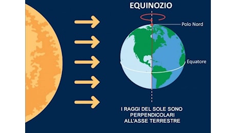 Meteo - Arriva l'equinozio di settembre, l'inizio astronomico dell'autunno. Ecco quando sarà quest'anno e perchè