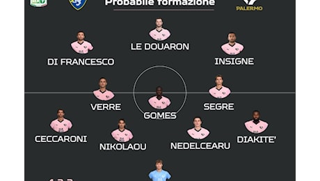 Frosinone-Palermo: probabili formazioni. Una poltrona per tre in attacco