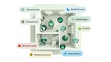 TD Group Italia al Forum Risk Management 2024 per consolidare la propria presenza nel settore sanitario in qualità di partner tecnologico