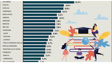 Maturità, in Campania il record dei promossi con la lode: la classifica del Ministero