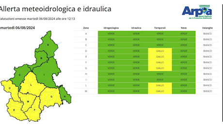 Previsioni meteo: allerta gialla su tutto il cuneese per oggi pomeriggio (6 agosto)