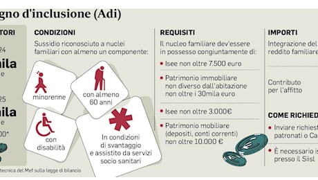 Assegno d’inclusione, gli aumenti del 2025 e le nuove soglie Isee: la platea si amplia, 50mila famiglie in più