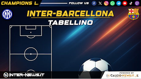 Inter-Barcellona 4-3 DTS (3-3), il tabellino della partita di Champions League