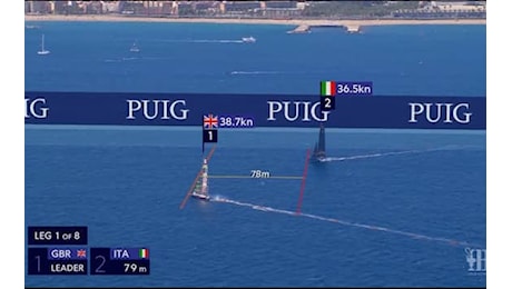 Luna Rossa-Britannia, l'analisi delle partenze di 5^ e 6^ regata di 'Ganga' Bruni. VIDEO