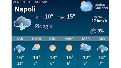 Meteo Napoli: Previsioni fino a Lunedi 16 Dicembre. Il tempo nei prossimi 3 giorni