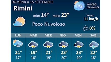 Meteo Rimini: Previsioni fino a Mercoledi 18 Settembre. Il tempo nei prossimi 3 giorni