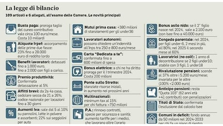 Manovra, dal concordato fiscale incasso per lo Stato da 1,5 miliardi