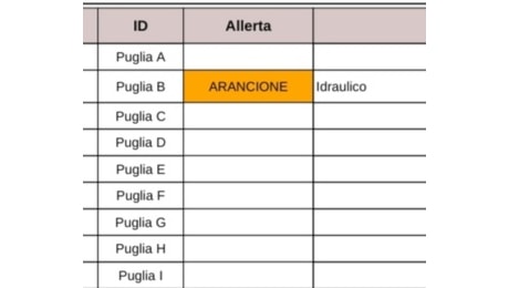 Puglia, maltempo: disperso vigile del fuoco. Allerta temporali. Rischio esondazione del Candelaro, codice arancione per parte del foggiano Protezione civile, previsioni meteo