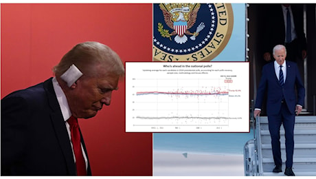 Trump Biden, i dati del primo sondaggio dopo l'attentato: the Donald davanti, ma lo scarto è minimo. E spunta Kamala Harris