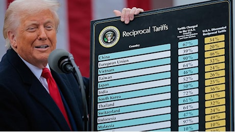 Retail, come affrontare i dazi di Trump: le sfide per il Made in Italy