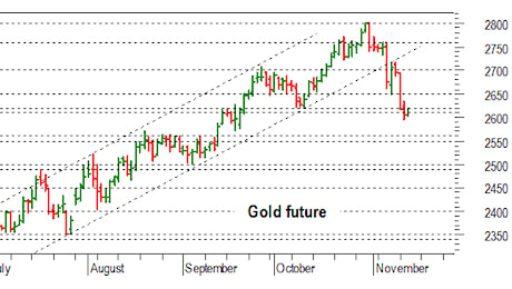 Oro: negativa una conferma sotto 2.620-2.610 dollari