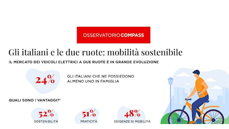 Osservatorio Compass, speciale mobilità in bicicletta: più del 40% degli italiani la utilizza; mercato a +24% dal 2019
