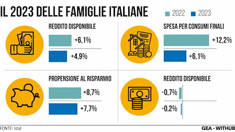 Manovra, contributo delle banche e tagli lineari per i ministeri