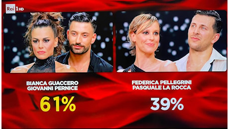 I vincitori di Ballando con le Stelle 2024 sono Bianca Guaccero e Giovanni Pernice