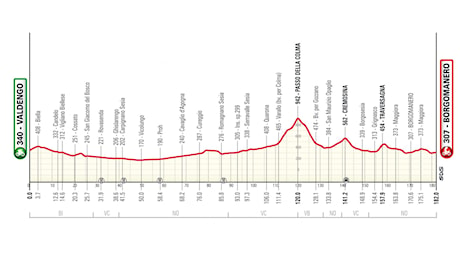 Domani il Gran Piemonte: grande ciclismo a Borgomanero