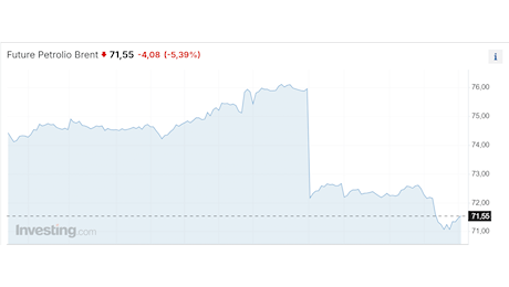Petrolio a picco sui mercati, una bella brutta notizia