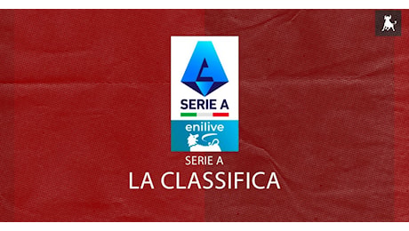 Serie A, la classifica: il Bologna vince e supera il Toro