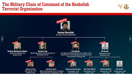 Abu Ali Rida, chi è l'ultimo membro di Hezbollah ancora nel mirino di Israele: il tweet dell'Idf e il ruolo del comandante dell'unità Badr