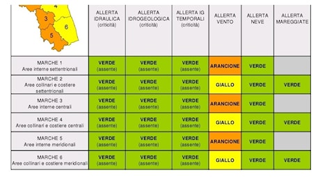 Allerta gialla per vento «fino a burrasca»