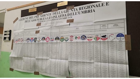 Regionali, affluenza in calo: 9,60% in Umbria, 11,32% in Emilia-Romagna. Il voto in diretta