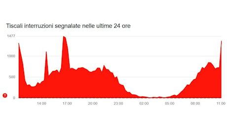 Tiscali mail problemi. Come risolvere