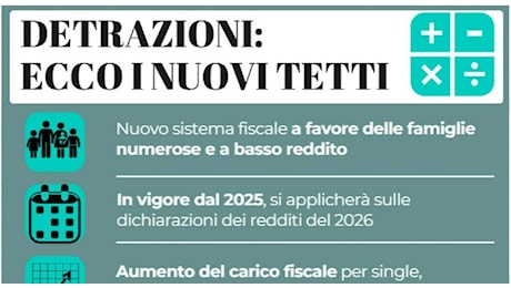 Detrazioni, l'impatto per i redditi oltre i 75mila euro: ecco il tetto agli sconti fiscali, le simulazioni con i calcoli