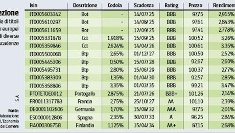 Btp e titoli di Stato europei, investire in lungo per sfruttare (e anticipare) il taglio dei tassi: ecco come